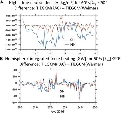 Importance of lower atmospheric forcing and magnetosphere-ionosphere coupling in simulating neutral density during the February 2016 geomagnetic storm